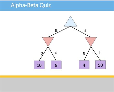 alpha or beta quiz.